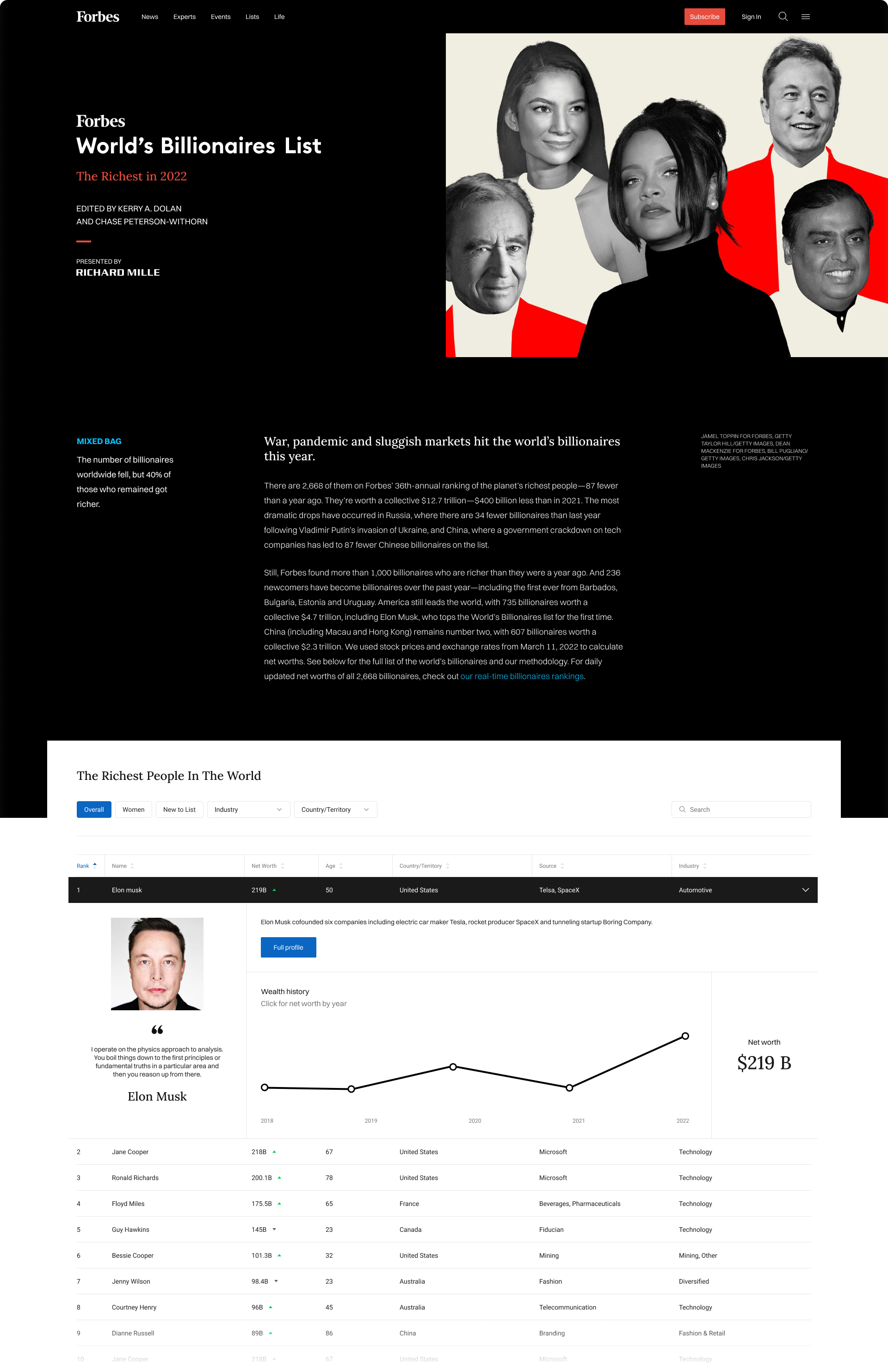 Forbes — image 2