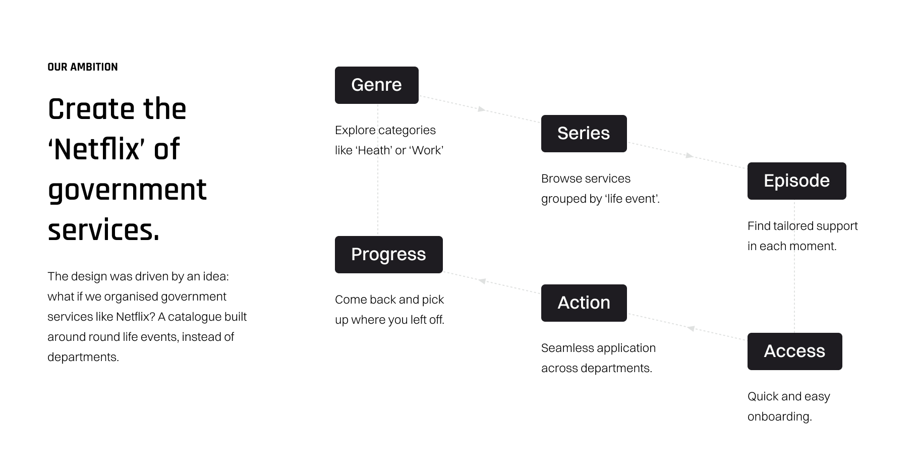 MyGov — image 4